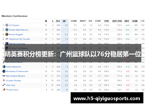 精英赛积分榜更新：广州篮球队以76分稳居第一位