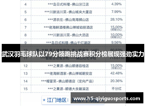 武汉羽毛球队以79分领跑挑战赛积分榜展现强劲实力