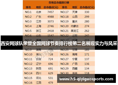 西安网球队荣登全国网球节奏排行榜第二名展现实力与风采